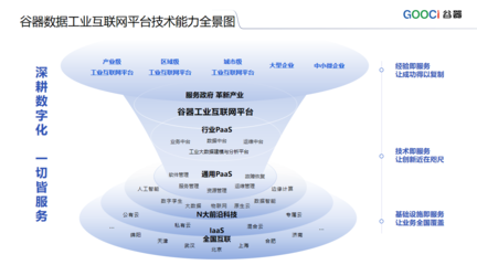 谷器數(shù)據(jù)入選“武漢市中小企業(yè)數(shù)字化轉型服務商” 助力企業(yè)管理智能化升級