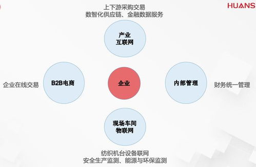服裝業(yè)B2B商城的模式探索與企業(yè)管理的應對之策