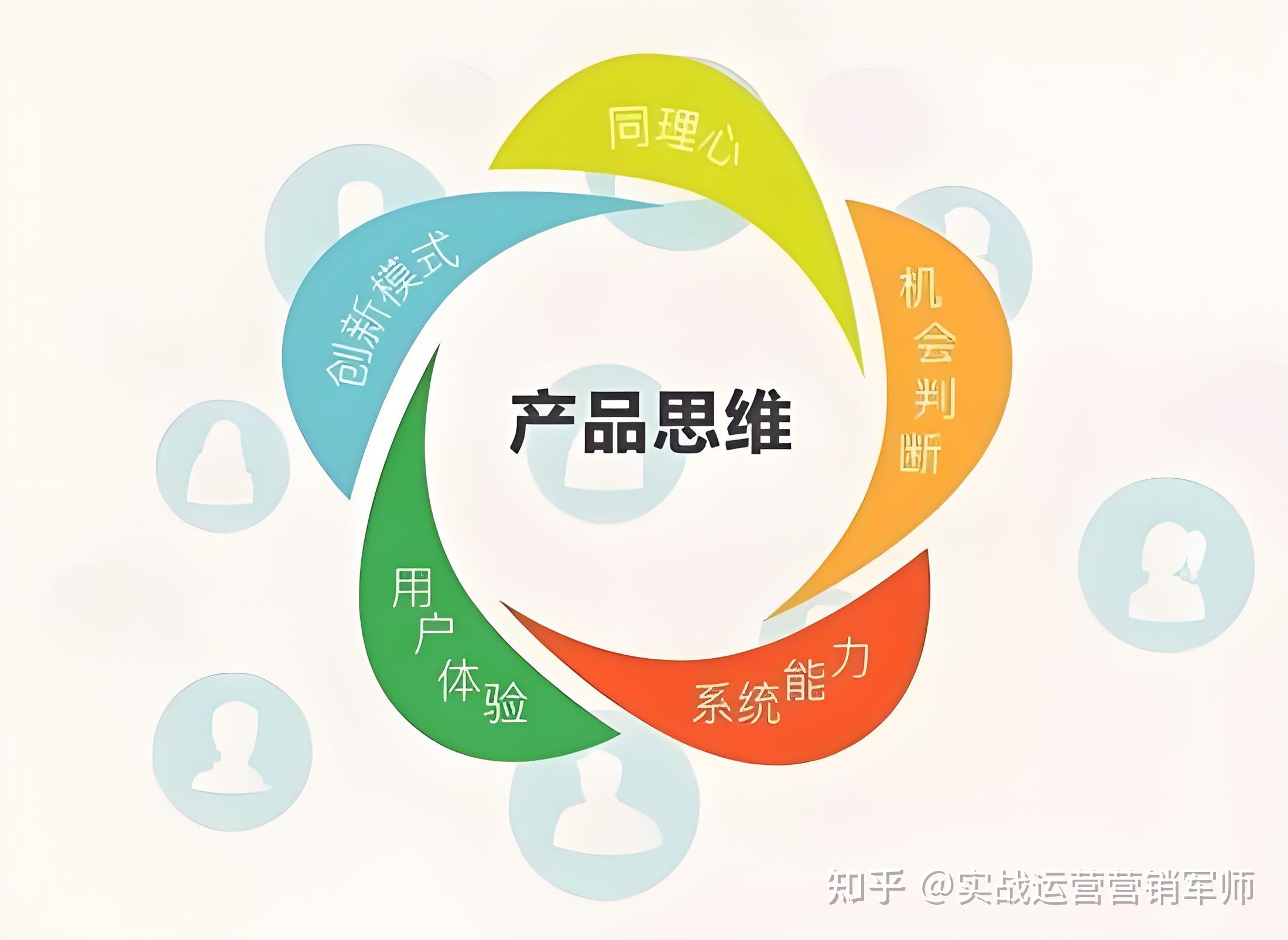 產品思維驅動企業營銷管理 從洞察需求到價值共創